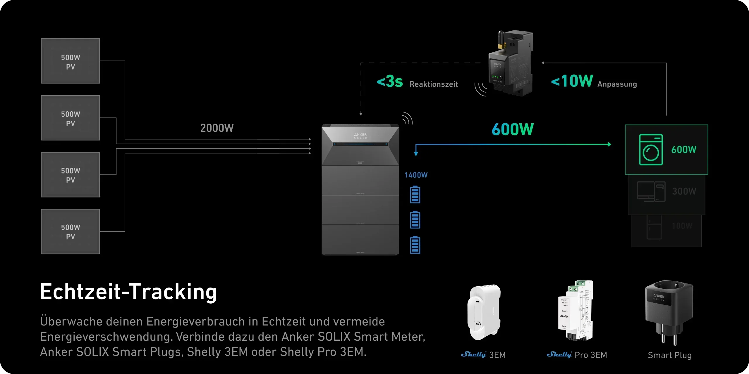 1,6 kWh Anker Solarbank 2 E1600 Pro inkl. Smartmeter